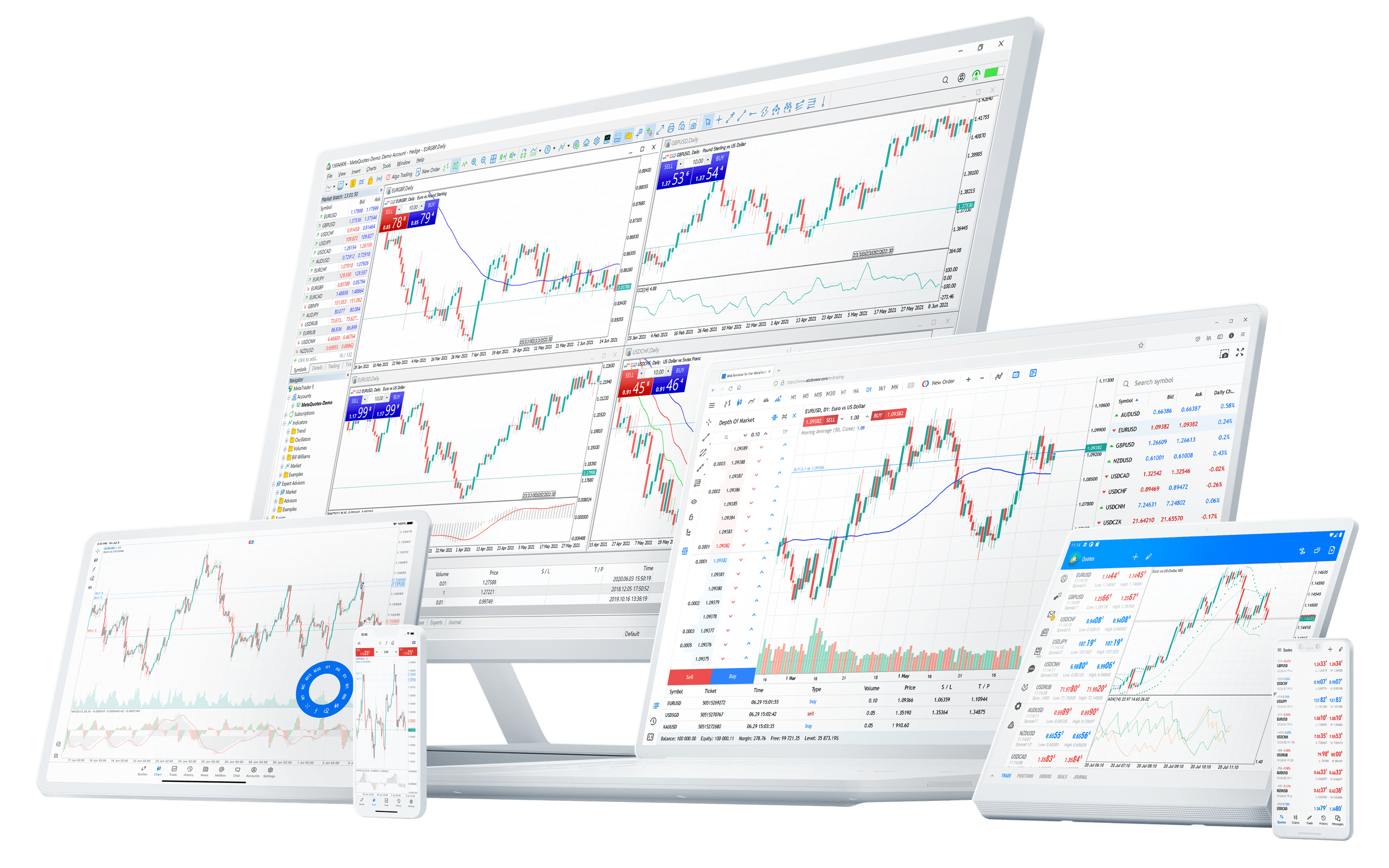 Metatrader