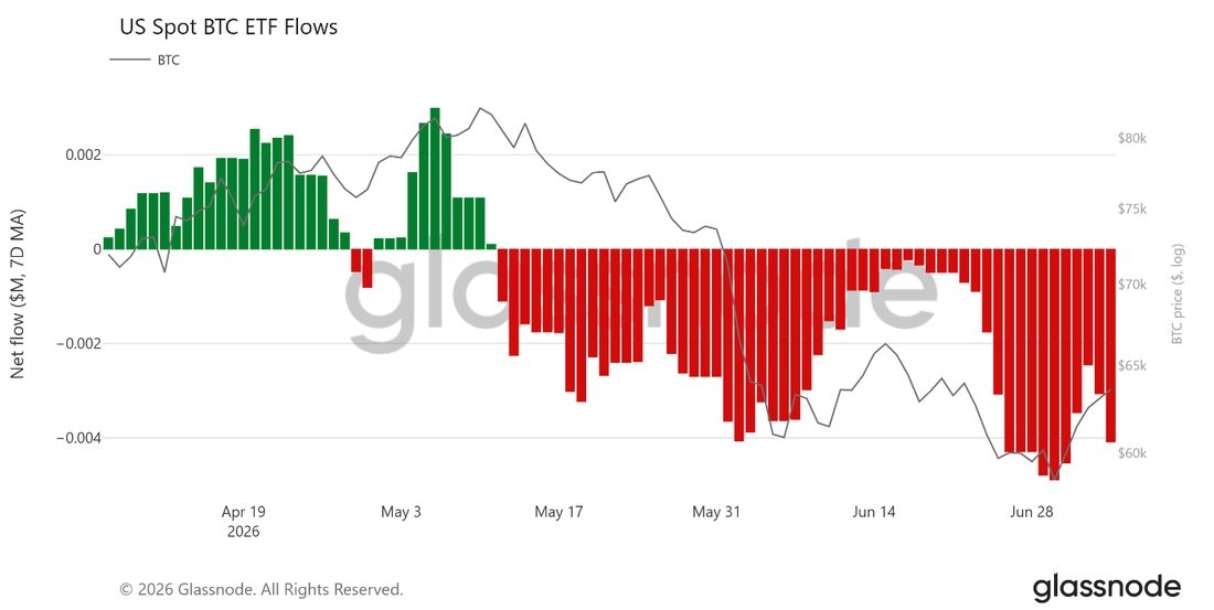 ABD spot Bitcoin ETF net akımları grafiği